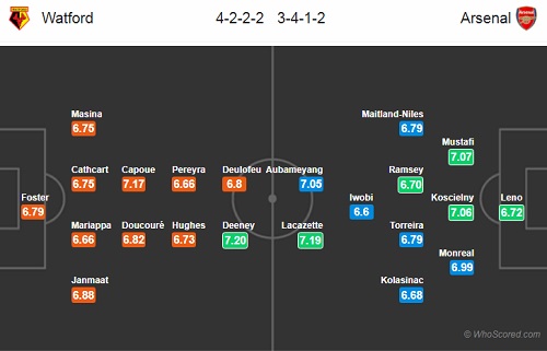 Nhận định Watford vs Arsenal, 02h00 ngày 16/4