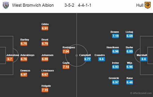 Nhận định West Brom vs Hull City, 21h00 ngày 19/4