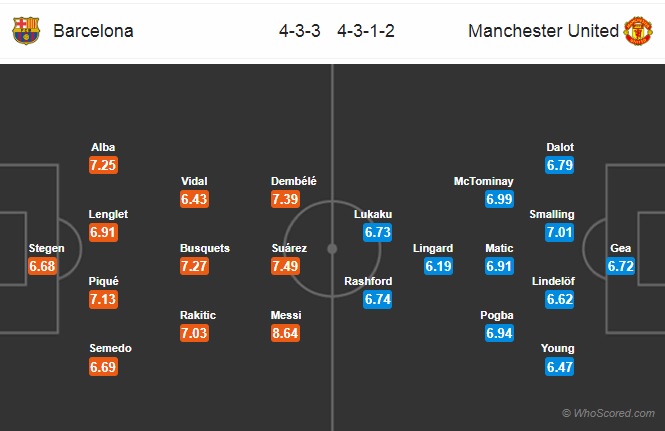 Nhận định Barca vs M.U, 02h00 ngày 17/4: Champions League