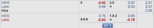 Nhận định HIFK vs Lahti, 22h30 ngày 15/4