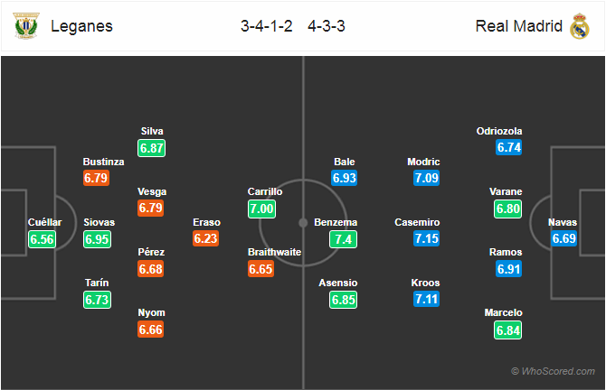 Nhận định bóng đá Leganes vs Real Madrid, 02h00 ngày 16/4: VĐQG Tây Ban Nha