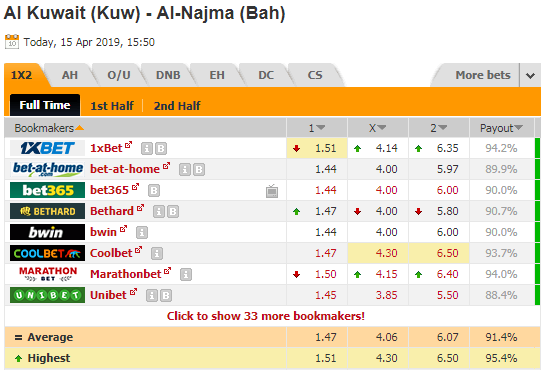 Nhận định bóng đá Al Kuwait vs Al Najma, 22h50 ngày 15/4: AFC Cup 2019