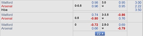 Nhận định Watford vs Arsenal, 02h00 ngày 16/4
