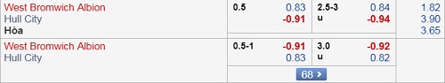 Nhận định West Brom vs Hull City, 21h00 ngày 19/4