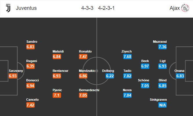 Nhận định bóng đá Juventus vs Ajax, 02h00 ngày 17/04: UEFA Champions League