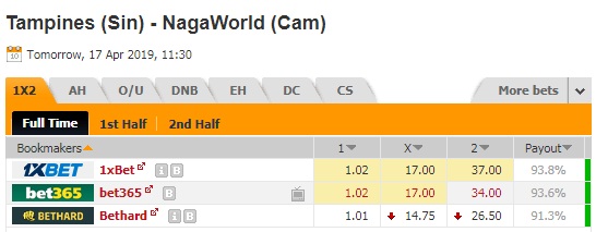 Nhận định Tampines Rovers vs NagaWorld, 18h30 ngày 17/4: AFC Cup