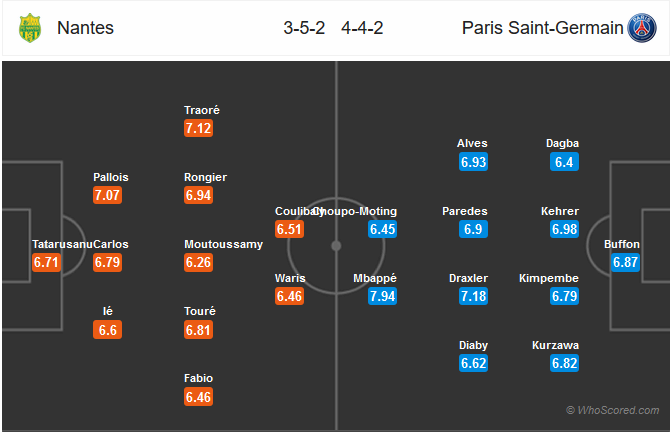 Nhận định Nantes vs PSG