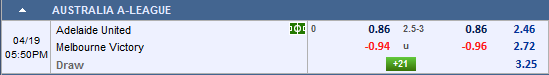 Nhận định Adelaide United vs Melbourne Victory