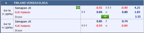 Nhận định Seinajoki vs HJK Helsinki