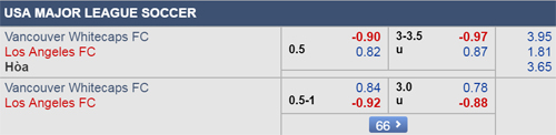 Nhận định Vancouver vs Los Angeles, 09h00 ngày 18/4