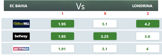 Nhận định bóng đá Bahia vs Londrina