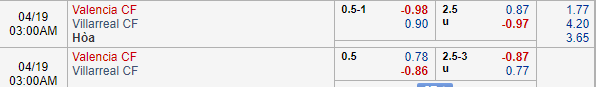 Nhận định bóng đá Valencia vs Villarreal , 02h00 ngày 19/04: UEFA Europa League
