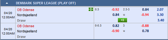 Nhận định bóng đá Odense vs Nordsjaelland