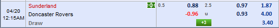 Nhận định bóng đá Sunderland vs Doncaster