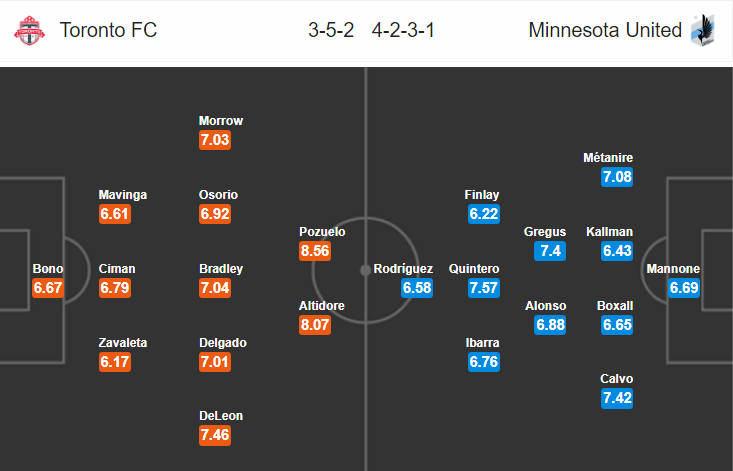 Nhận định bóng đá Toronto FC vs Minnesota United, 07h00 ngày 20/4: Nhà nghề Mỹ