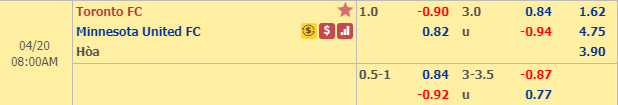 Nhận định bóng đá Toronto FC vs Minnesota United, 07h00 ngày 20/4: Nhà nghề Mỹ
