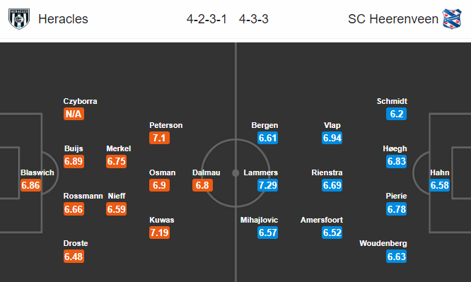 Nhận định bóng đá Heracles vs Heerenveen, 01h00 ngày 20/04: VĐQG Hà Lan