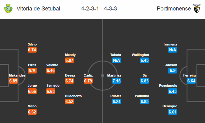 Nhận định bóng đá Vitoria Setubal vs Portimonense, 21h30 ngày 19/04: VĐQG Bồ Đào Nha