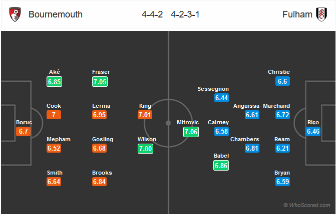 Nhận định bóng đá Bournemouth vs Fulham