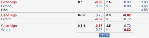 Nhận định Celta Vigo vs Girona, 18h00 ngày 20/4