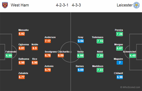 Nhận định West Ham vs Leicester, 21h00 ngày 20/4