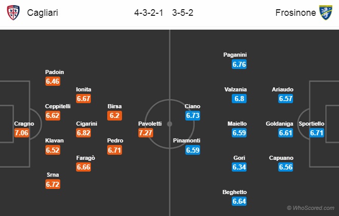 Nhận định Cagliari vs Frosinone, 20h00 ngày 20/4: VĐQG Italia