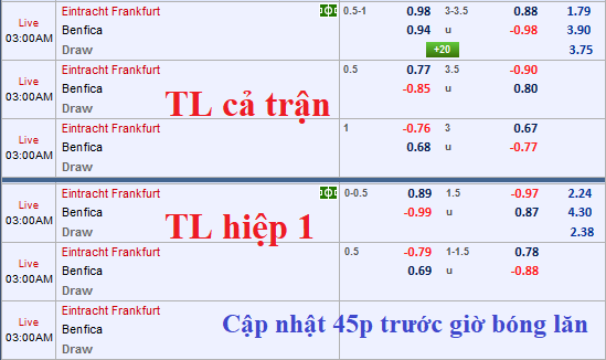 CHỐT KÈO TRỰC TIẾP trận Eintracht Frankfurt vs Benfica (02h00)