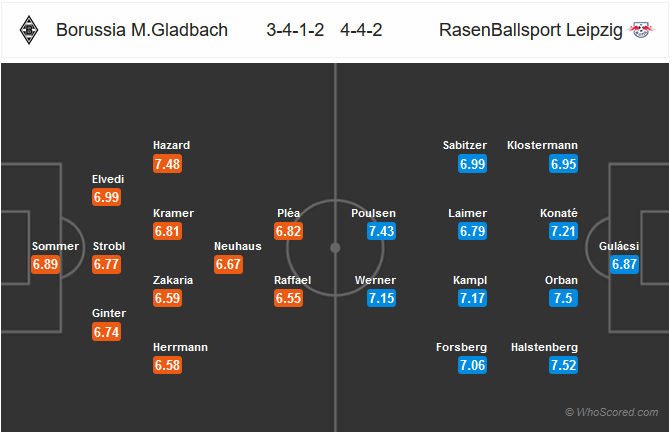 Nhận định bóng đá Gladbach vs Leipzig