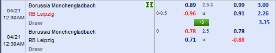 Nhận định bóng đá Gladbach vs Leipzig