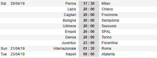 Lịch thi đấu vòng 33 giải VĐQG Italia