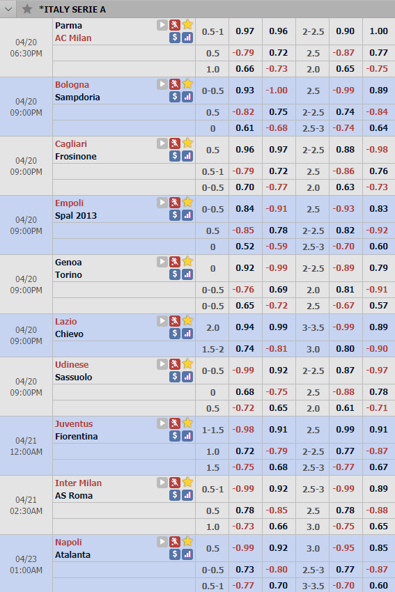 Cập nhật tỷ lệ châu Á vòng 33 giải VĐQG Italia