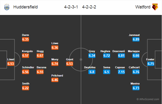 Nhận định bóng đá Huddersfield vs Watford, 21h00 ngày 20/4: Ngoại Hạng Anh