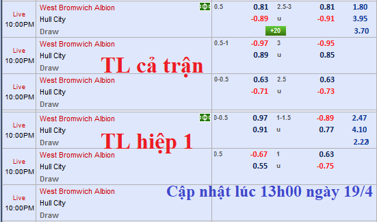 CHỐT KÈO TRỰC TIẾP trận West Brom vs Hull City