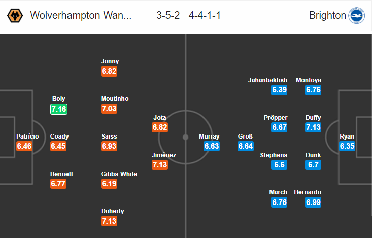 Nhận định bóng đá Wolves vs Brighton, 21h00 ngày 20/4: Ngoại hạng Anh