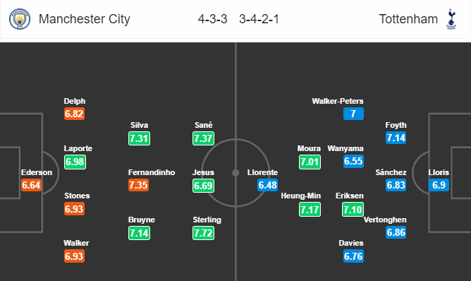 Nhận định bóng đá Man City vs Tottenham, 18h30 ngày 20/04: Ngoại hạng Anh