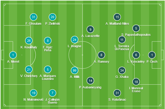 CHỐT KÈO TRỰC TIẾP trận Napoli vs Arsenal (02h00)