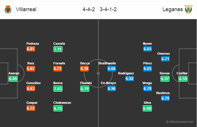 Nhận định bóng đá Villarreal vs Leganes