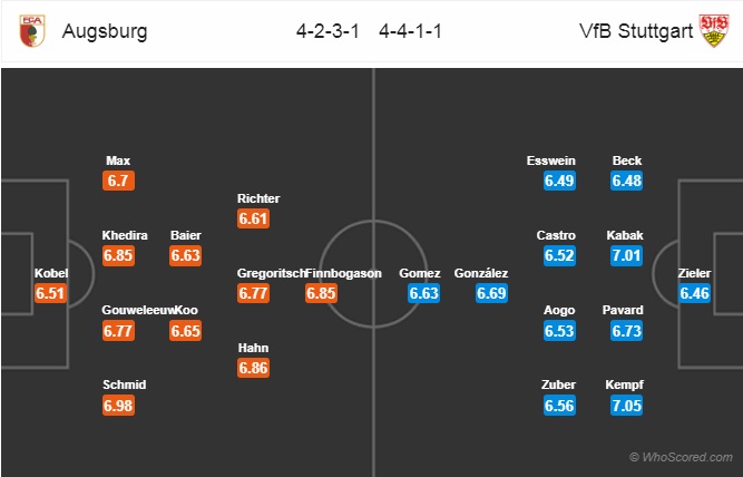 Nhận định Augsburg vs Stuttgart, 20h30 ngày 20/4: VĐQG Đức