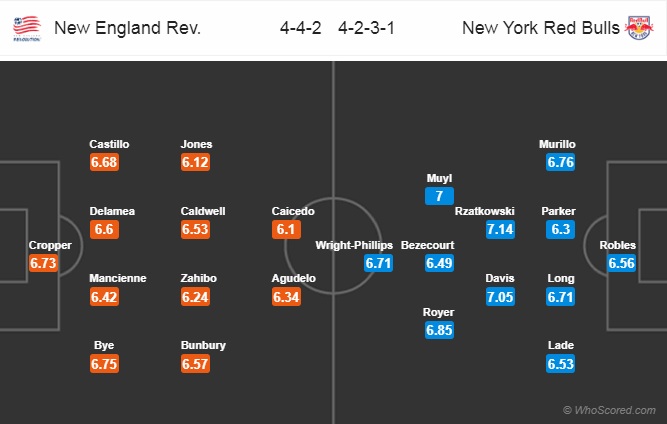 Nhận định New England vs New York Red Bulls, 06h30 ngày 21/4: Nhà nghề Mỹ