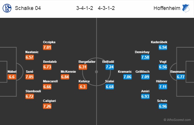 Nhận định Schalke vs Hoffenheim, 01h30 ngày 21/4: VĐQG Đức