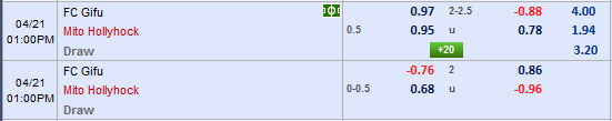 Nhận định bóng đá Gifu vs Mito Hollyhock