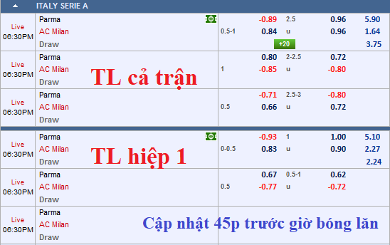 CHỐT KÈO TRỰC TIẾP trận Parma vs AC Milan (17h30)