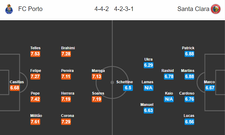 Nhận định bóng đá Porto vs Santa Clara, 02h30 ngày 21/4: VĐQG Bồ Đào Nha