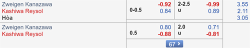 Nhận định Zweigen vs Kashiwa Reysol, 12h00 ngày 21/4