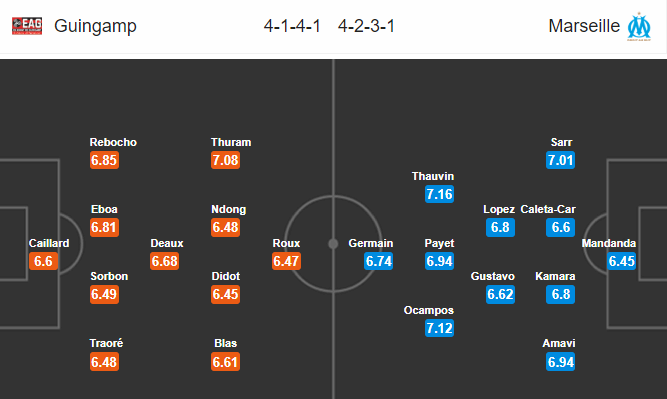 Nhận định bóng đá Guingamp vs Marseille, 22h00 ngày 20/04: VĐQG Pháp