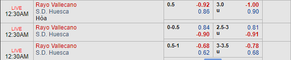 Nhận định bóng đá Vallecano vs Huesca, 23h30 ngày 20/04: VĐQG Tây Ban Nha