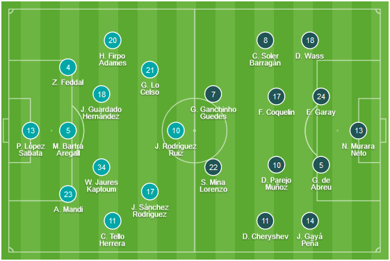 CHỐT KÈO TRỰC TIẾP trận Real Betis vs Valencia (1h45)