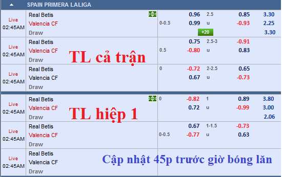 CHỐT KÈO TRỰC TIẾP trận Real Betis vs Valencia (1h45)