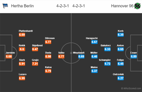 Nhận định Hertha Berlin vs Hannover, 23h00 ngày 21/4