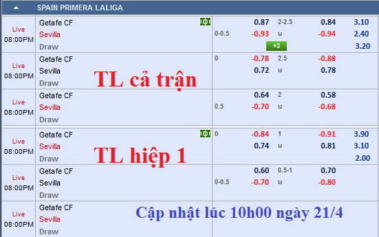 CHỐT KÈO TRỰC TIẾP trận Getafe vs Sevilla